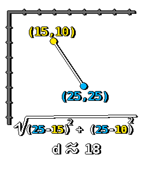 distance-coordinates.png
